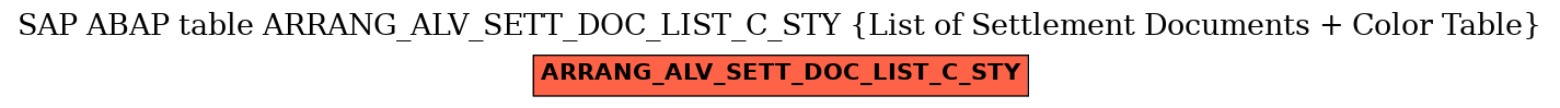 E-R Diagram for table ARRANG_ALV_SETT_DOC_LIST_C_STY (List of Settlement Documents + Color Table)