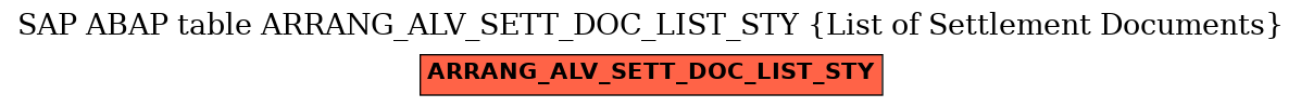 E-R Diagram for table ARRANG_ALV_SETT_DOC_LIST_STY (List of Settlement Documents)