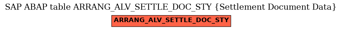 E-R Diagram for table ARRANG_ALV_SETTLE_DOC_STY (Settlement Document Data)