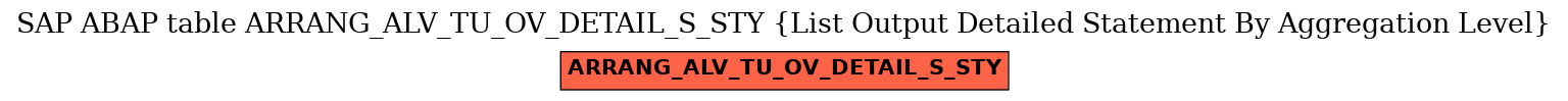 E-R Diagram for table ARRANG_ALV_TU_OV_DETAIL_S_STY (List Output Detailed Statement By Aggregation Level)