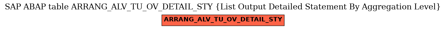 E-R Diagram for table ARRANG_ALV_TU_OV_DETAIL_STY (List Output Detailed Statement By Aggregation Level)