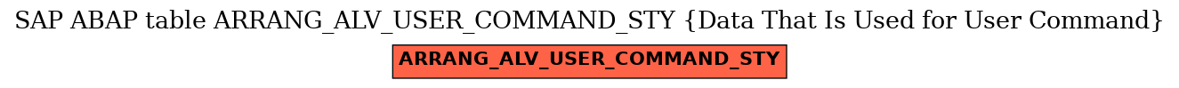 E-R Diagram for table ARRANG_ALV_USER_COMMAND_STY (Data That Is Used for User Command)