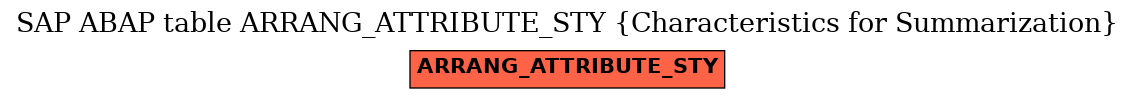 E-R Diagram for table ARRANG_ATTRIBUTE_STY (Characteristics for Summarization)
