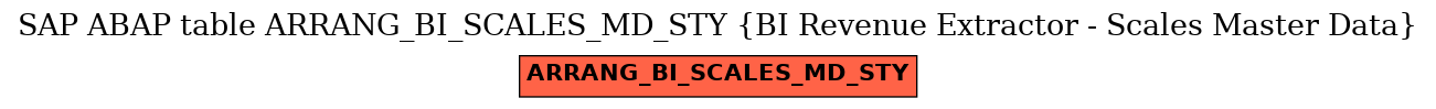 E-R Diagram for table ARRANG_BI_SCALES_MD_STY (BI Revenue Extractor - Scales Master Data)