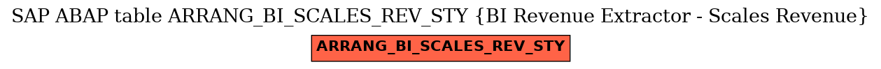 E-R Diagram for table ARRANG_BI_SCALES_REV_STY (BI Revenue Extractor - Scales Revenue)