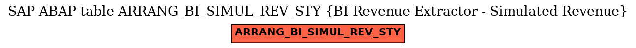 E-R Diagram for table ARRANG_BI_SIMUL_REV_STY (BI Revenue Extractor - Simulated Revenue)