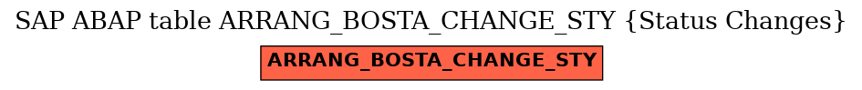 E-R Diagram for table ARRANG_BOSTA_CHANGE_STY (Status Changes)