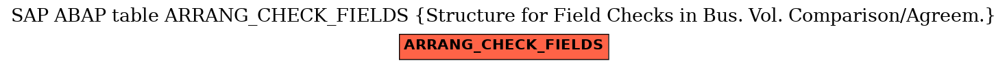 E-R Diagram for table ARRANG_CHECK_FIELDS (Structure for Field Checks in Bus. Vol. Comparison/Agreem.)