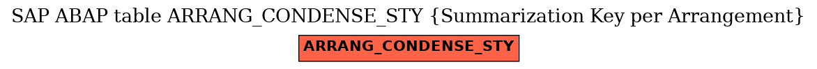 E-R Diagram for table ARRANG_CONDENSE_STY (Summarization Key per Arrangement)