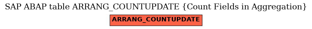 E-R Diagram for table ARRANG_COUNTUPDATE (Count Fields in Aggregation)