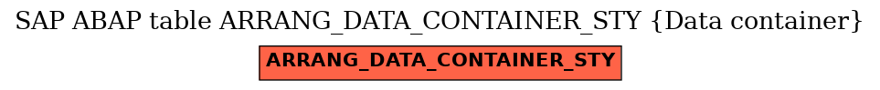 E-R Diagram for table ARRANG_DATA_CONTAINER_STY (Data container)