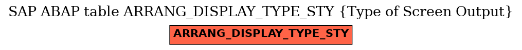 E-R Diagram for table ARRANG_DISPLAY_TYPE_STY (Type of Screen Output)