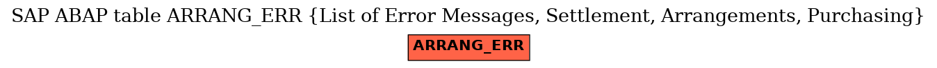 E-R Diagram for table ARRANG_ERR (List of Error Messages, Settlement, Arrangements, Purchasing)