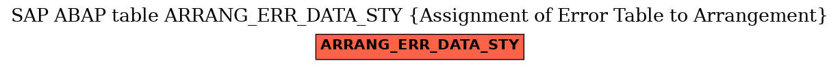 E-R Diagram for table ARRANG_ERR_DATA_STY (Assignment of Error Table to Arrangement)