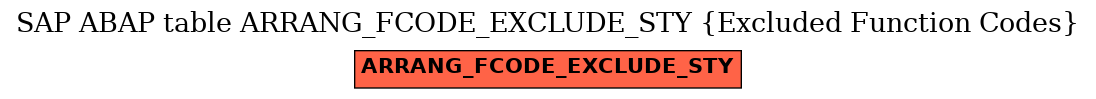 E-R Diagram for table ARRANG_FCODE_EXCLUDE_STY (Excluded Function Codes)