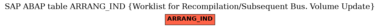 E-R Diagram for table ARRANG_IND (Worklist for Recompilation/Subsequent Bus. Volume Update)