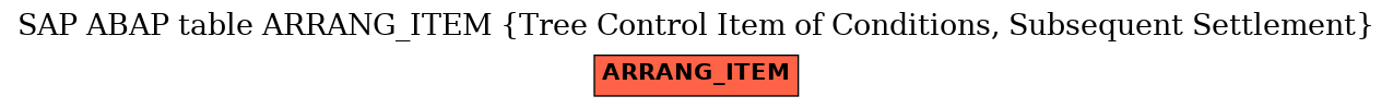 E-R Diagram for table ARRANG_ITEM (Tree Control Item of Conditions, Subsequent Settlement)