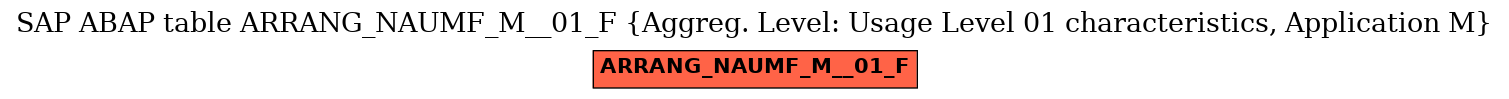 E-R Diagram for table ARRANG_NAUMF_M__01_F (Aggreg. Level: Usage Level 01 characteristics, Application M)