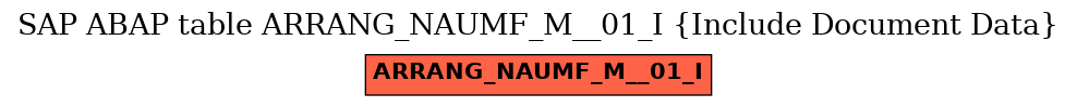 E-R Diagram for table ARRANG_NAUMF_M__01_I (Include Document Data)