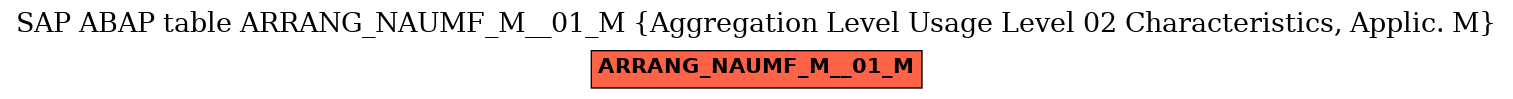 E-R Diagram for table ARRANG_NAUMF_M__01_M (Aggregation Level Usage Level 02 Characteristics, Applic. M)