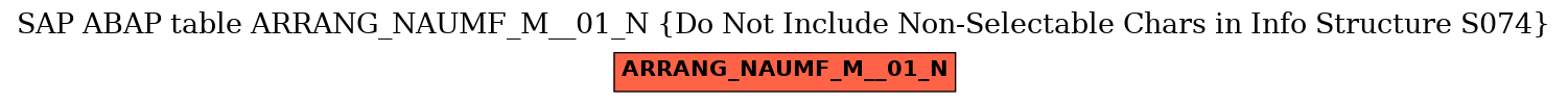 E-R Diagram for table ARRANG_NAUMF_M__01_N (Do Not Include Non-Selectable Chars in Info Structure S074)