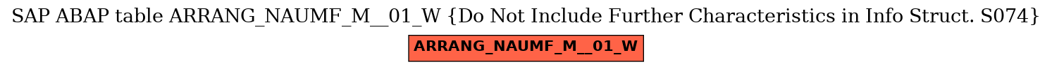 E-R Diagram for table ARRANG_NAUMF_M__01_W (Do Not Include Further Characteristics in Info Struct. S074)