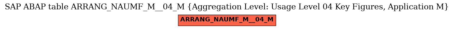 E-R Diagram for table ARRANG_NAUMF_M__04_M (Aggregation Level: Usage Level 04 Key Figures, Application M)