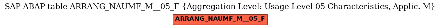 E-R Diagram for table ARRANG_NAUMF_M__05_F (Aggregation Level: Usage Level 05 Characteristics, Applic. M)