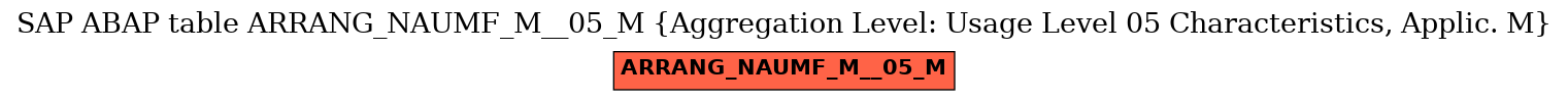 E-R Diagram for table ARRANG_NAUMF_M__05_M (Aggregation Level: Usage Level 05 Characteristics, Applic. M)