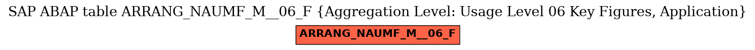 E-R Diagram for table ARRANG_NAUMF_M__06_F (Aggregation Level: Usage Level 06 Key Figures, Application)