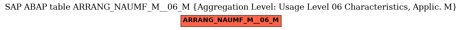 E-R Diagram for table ARRANG_NAUMF_M__06_M (Aggregation Level: Usage Level 06 Characteristics, Applic. M)