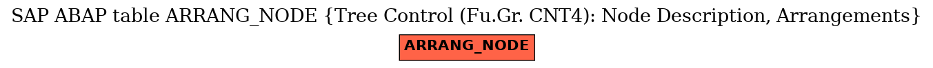 E-R Diagram for table ARRANG_NODE (Tree Control (Fu.Gr. CNT4): Node Description, Arrangements)