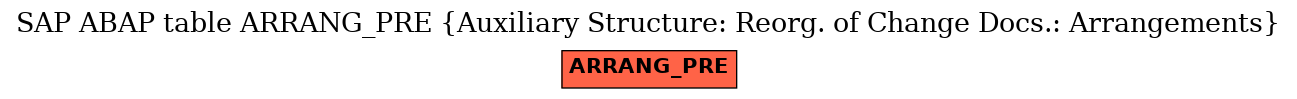 E-R Diagram for table ARRANG_PRE (Auxiliary Structure: Reorg. of Change Docs.: Arrangements)