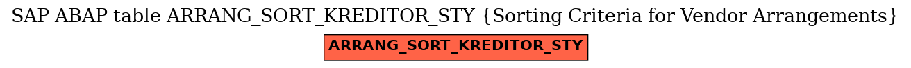 E-R Diagram for table ARRANG_SORT_KREDITOR_STY (Sorting Criteria for Vendor Arrangements)