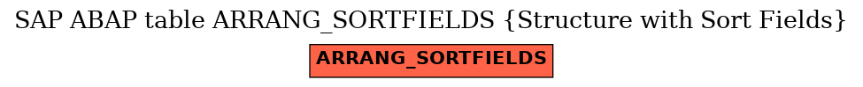 E-R Diagram for table ARRANG_SORTFIELDS (Structure with Sort Fields)