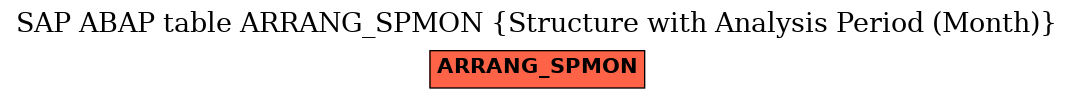 E-R Diagram for table ARRANG_SPMON (Structure with Analysis Period (Month))