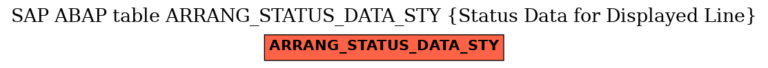 E-R Diagram for table ARRANG_STATUS_DATA_STY (Status Data for Displayed Line)