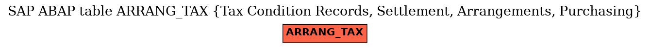 E-R Diagram for table ARRANG_TAX (Tax Condition Records, Settlement, Arrangements, Purchasing)