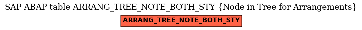 E-R Diagram for table ARRANG_TREE_NOTE_BOTH_STY (Node in Tree for Arrangements)