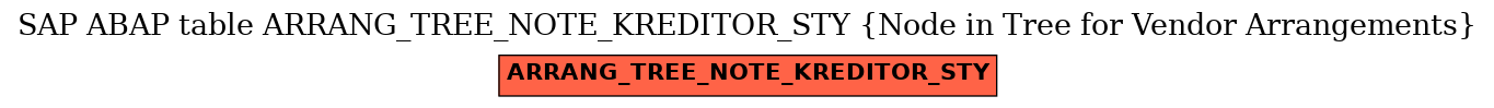 E-R Diagram for table ARRANG_TREE_NOTE_KREDITOR_STY (Node in Tree for Vendor Arrangements)