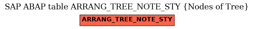 E-R Diagram for table ARRANG_TREE_NOTE_STY (Nodes of Tree)