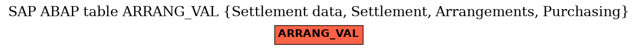 E-R Diagram for table ARRANG_VAL (Settlement data, Settlement, Arrangements, Purchasing)