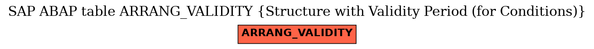 E-R Diagram for table ARRANG_VALIDITY (Structure with Validity Period (for Conditions))
