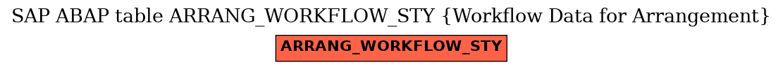 E-R Diagram for table ARRANG_WORKFLOW_STY (Workflow Data for Arrangement)