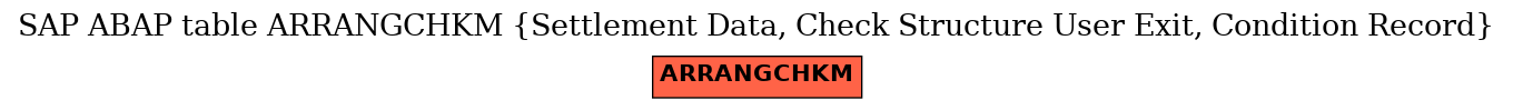 E-R Diagram for table ARRANGCHKM (Settlement Data, Check Structure User Exit, Condition Record)