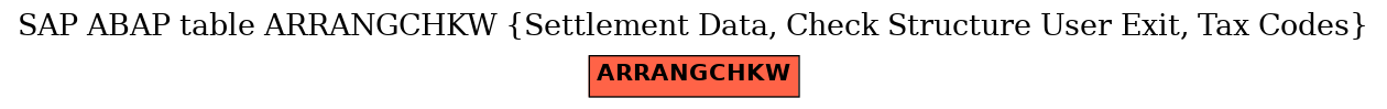 E-R Diagram for table ARRANGCHKW (Settlement Data, Check Structure User Exit, Tax Codes)