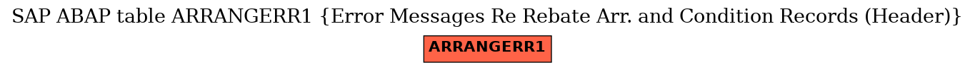 E-R Diagram for table ARRANGERR1 (Error Messages Re Rebate Arr. and Condition Records (Header))