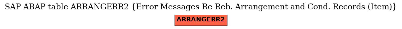 E-R Diagram for table ARRANGERR2 (Error Messages Re Reb. Arrangement and Cond. Records (Item))