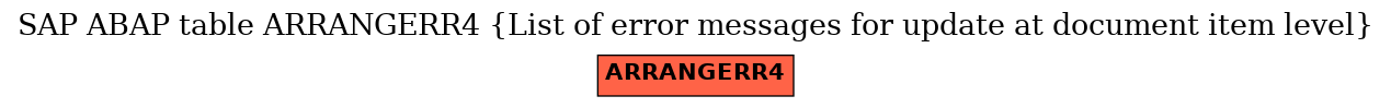 E-R Diagram for table ARRANGERR4 (List of error messages for update at document item level)