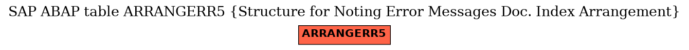 E-R Diagram for table ARRANGERR5 (Structure for Noting Error Messages Doc. Index Arrangement)